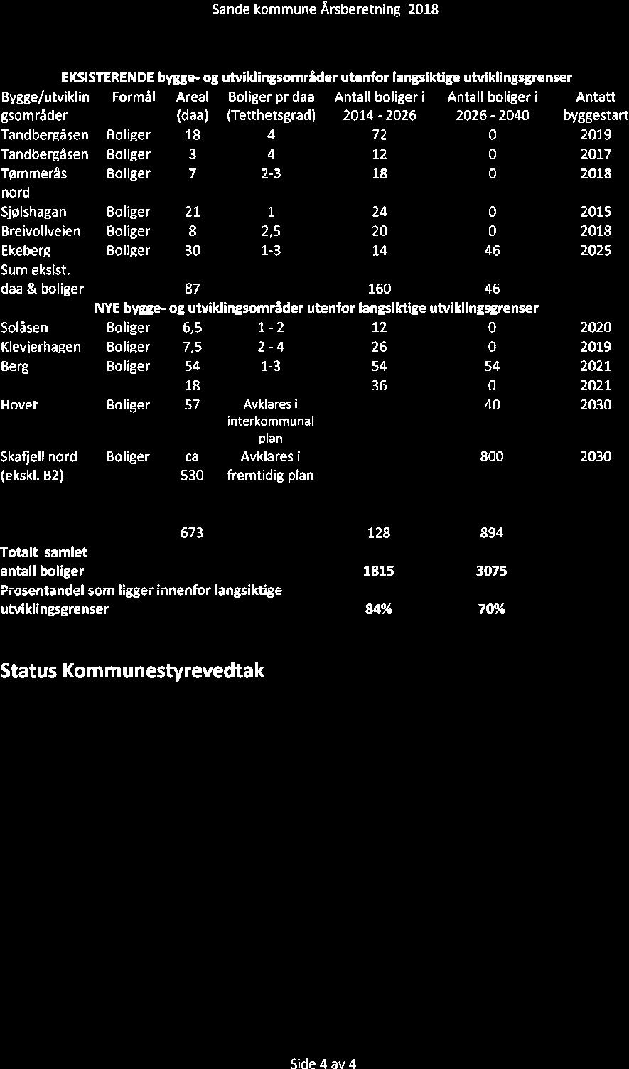 10/19 Kontrollutvalgets uttalelse til Sande kommunes årsregnskap og årsberetning 2018-19/00102-4