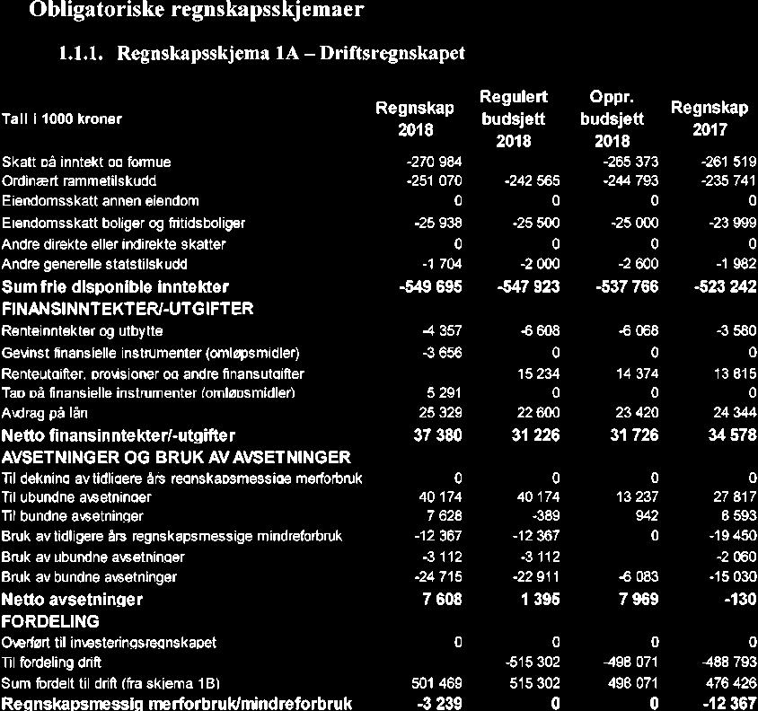 10/19 Kontrollutvalgets uttalelse til Sande kommunes årsregnskap og årsberetning 2018-19/00102-4