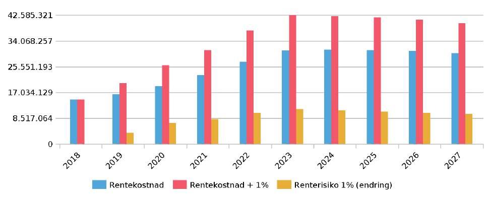 11/19 Orientering om finansforvaltning 2018-19/00111-1 Orientering om finansforvaltning 2018 : KBNStandardReport 01.04.19 Finansrapport for Alle lån / SANDE KOMMUNE VESTFOLD Rapport opprettet: 01.04.2019 Analysedato: 31.