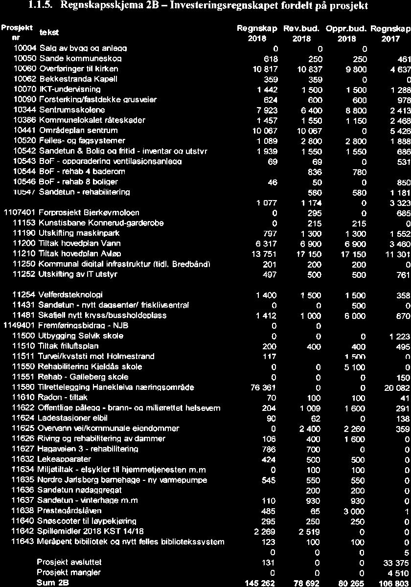 10/19 Kontrollutvalgets uttalelse til Sande kommunes årsregnskap og årsberetning 2018-19/00102-4