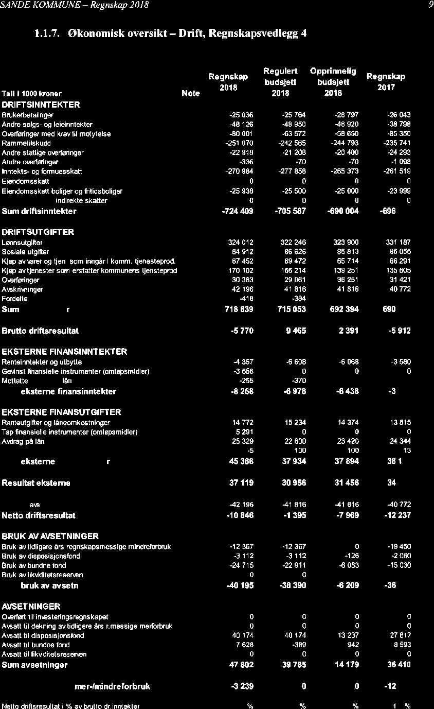 10/19 Kontrollutvalgets uttalelse til Sande kommunes årsregnskap og årsberetning 2018-19/00102-4