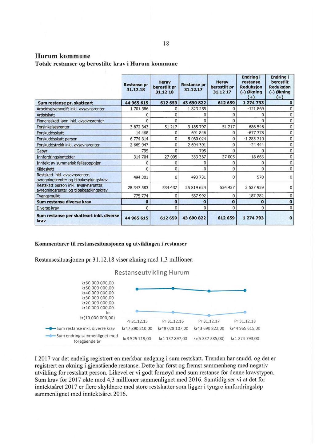 16/19 Referatsaker 20.05.