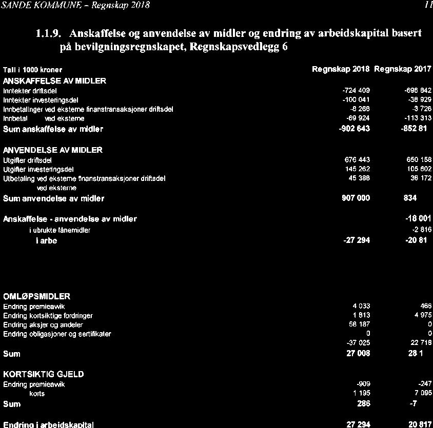 10/19 Kontrollutvalgets uttalelse til Sande kommunes årsregnskap og årsberetning 2018-19/00102-4