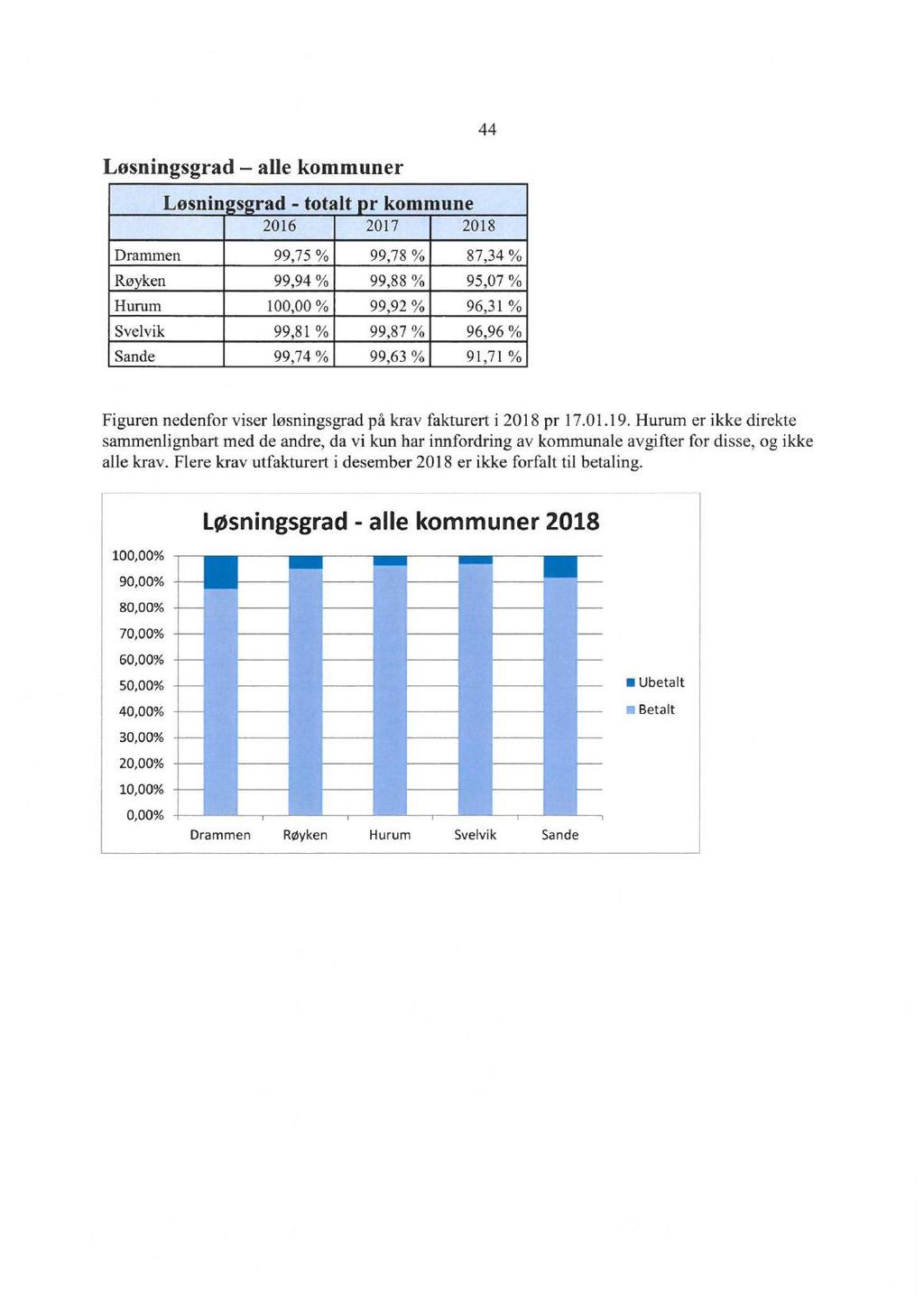 16/19 Referatsaker 20.05.