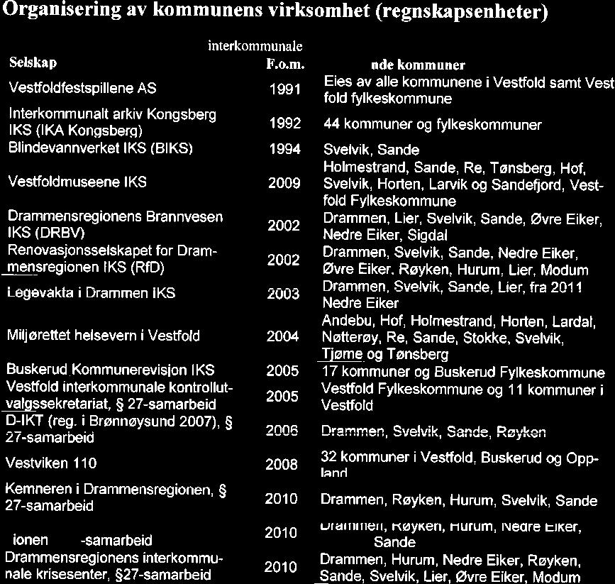 10/19 Kontrollutvalgets uttalelse til Sande kommunes årsregnskap og årsberetning 2018-19/00102-4