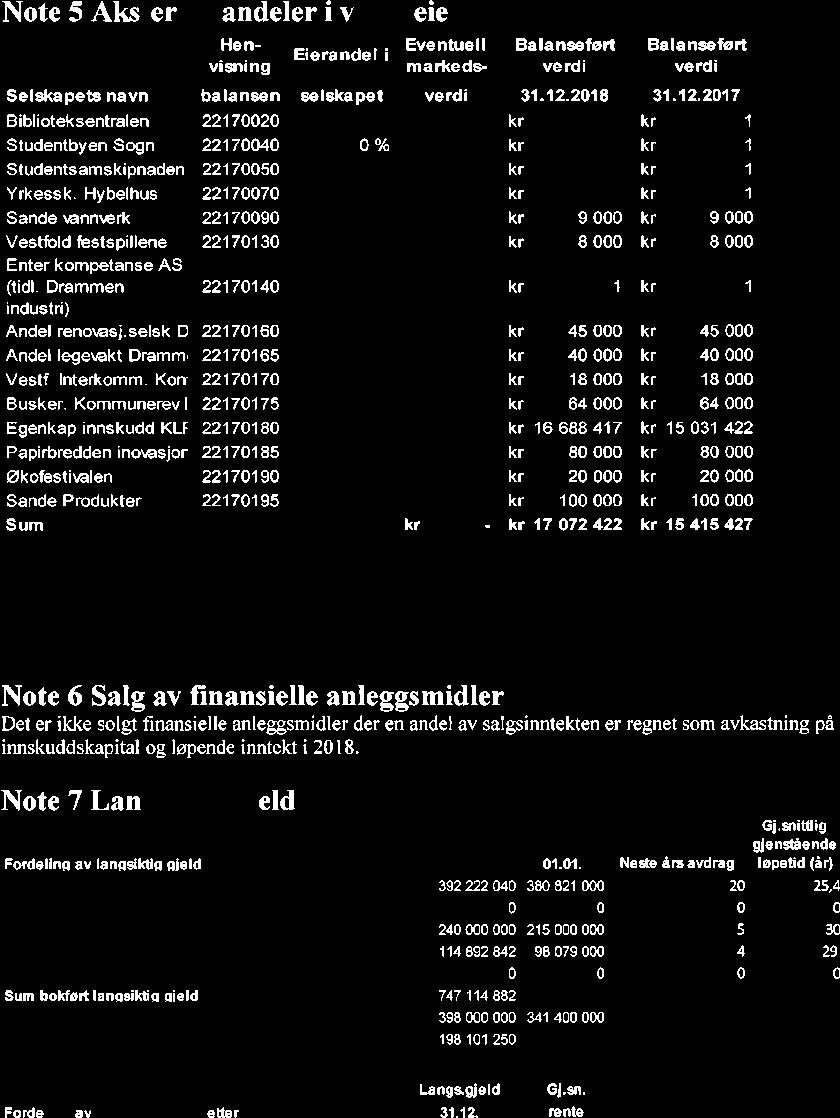 10/19 Kontrollutvalgets uttalelse til Sande kommunes årsregnskap og årsberetning 2018-19/00102-4