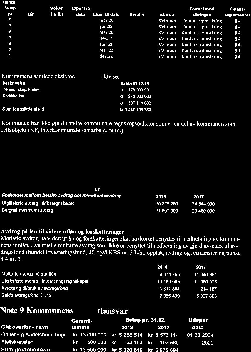 Kontrollutvalgets uttalelse til Sande kommunes