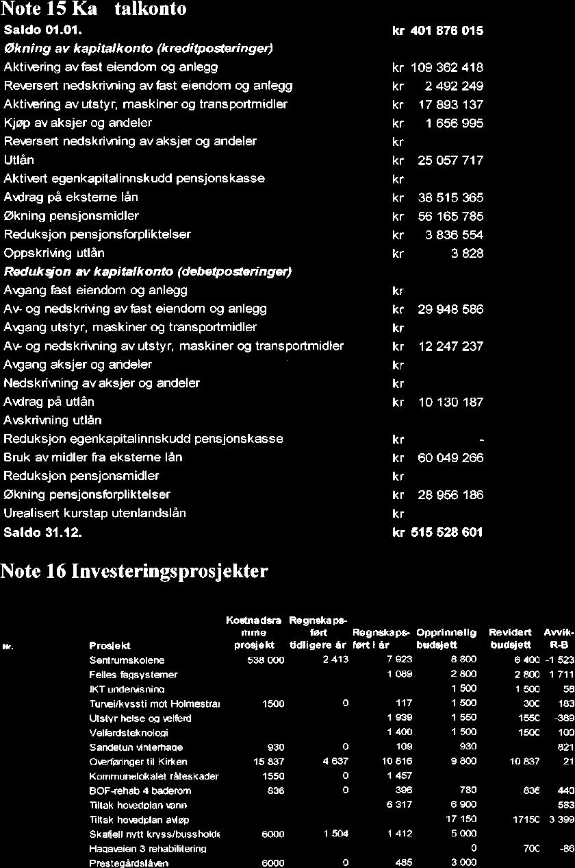 10/19 Kontrollutvalgets uttalelse til Sande kommunes årsregnskap og årsberetning 2018-19/00102-4