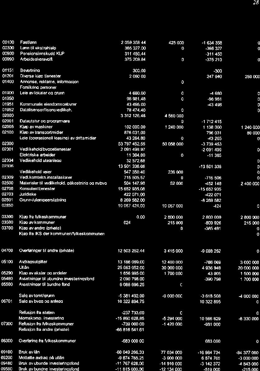 10/19 Kontrollutvalgets uttalelse til Sande kommunes