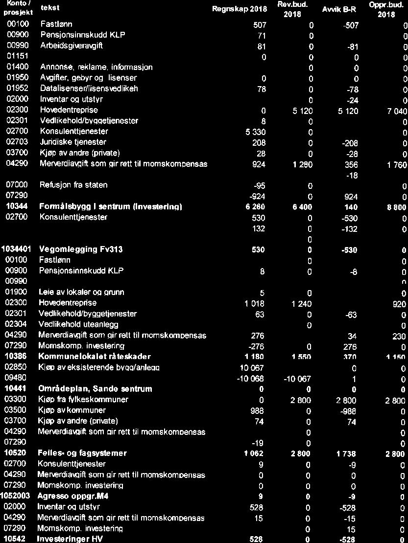 10/19 Kontrollutvalgets uttalelse til Sande kommunes årsregnskap og årsberetning 2018-19/00102-4