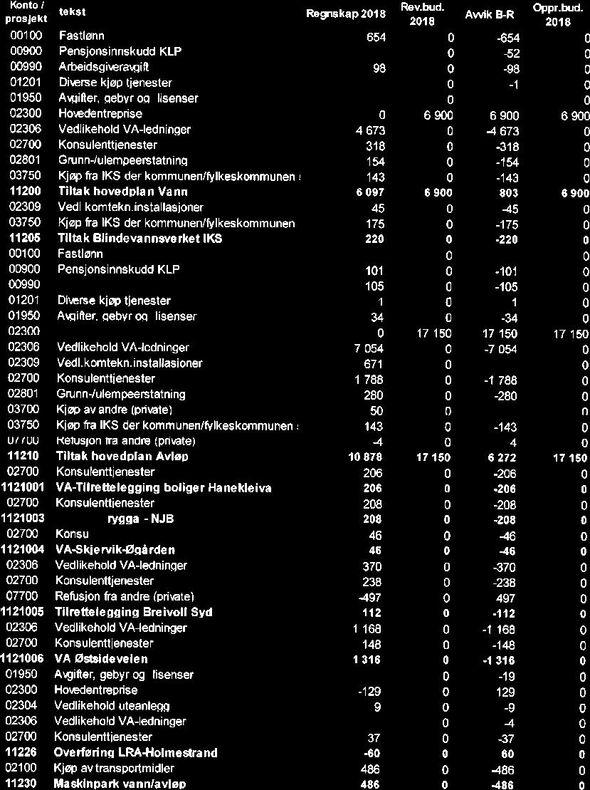 10/19 Kontrollutvalgets uttalelse til Sande kommunes årsregnskap og årsberetning 2018-19/00102-4