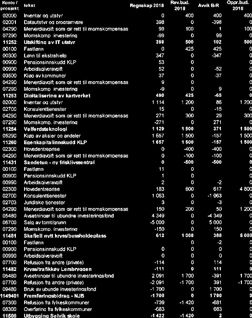 10/19 Kontrollutvalgets uttalelse til Sande kommunes årsregnskap og årsberetning 2018-19/00102-4