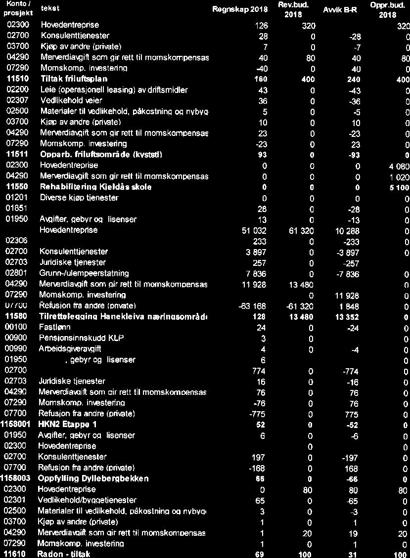 10/19 Kontrollutvalgets uttalelse til Sande kommunes årsregnskap og årsberetning 2018-19/00102-4