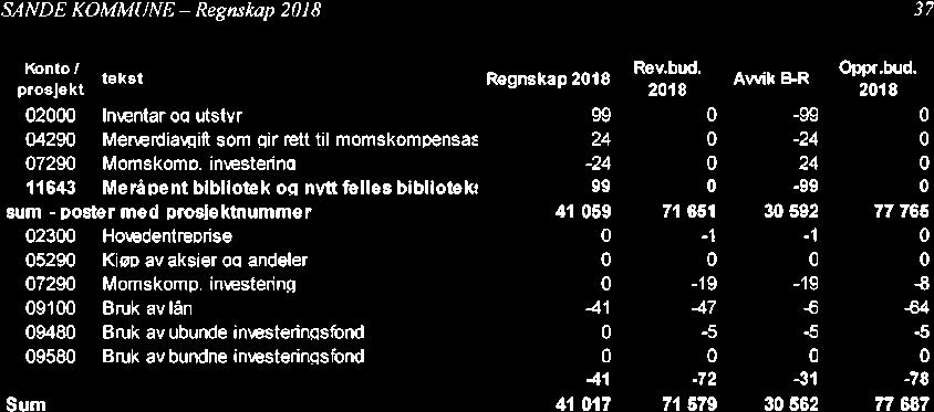 10/19 Kontrollutvalgets uttalelse til Sande kommunes årsregnskap og årsberetning 2018-19/00102-4