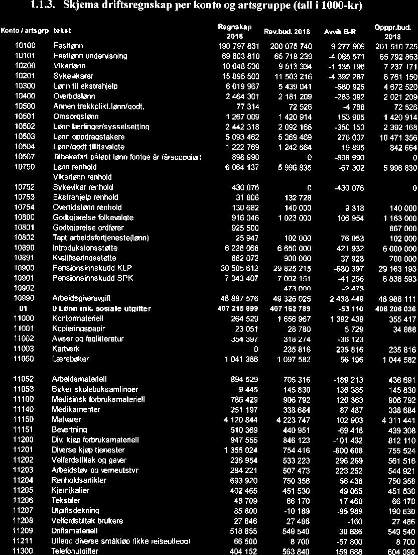 10/19 Kontrollutvalgets uttalelse til Sande kommunes årsregnskap og årsberetning 2018-19/00102-4