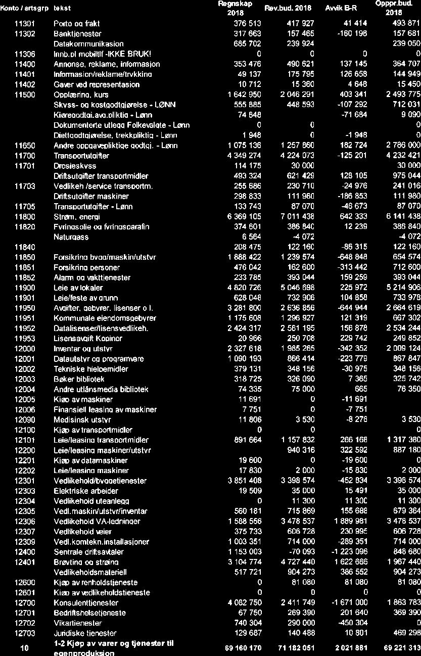 10/19 Kontrollutvalgets uttalelse til Sande kommunes årsregnskap og årsberetning 2018-19/00102-4