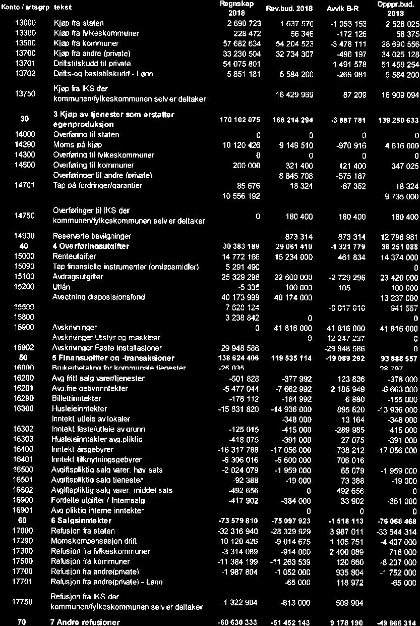 10/19 Kontrollutvalgets uttalelse til Sande kommunes årsregnskap og årsberetning 2018-19/00102-4