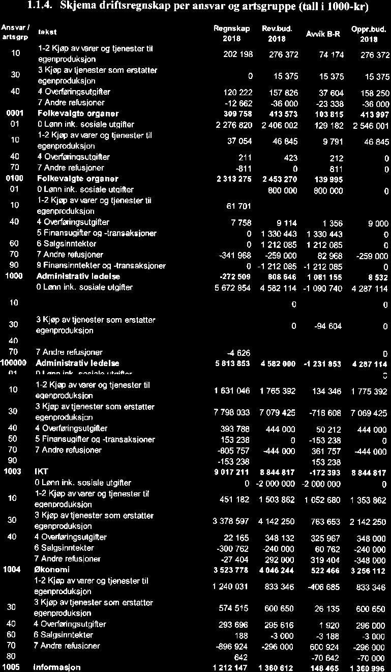 10/19 Kontrollutvalgets uttalelse til Sande kommunes årsregnskap og årsberetning 2018-19/00102-4