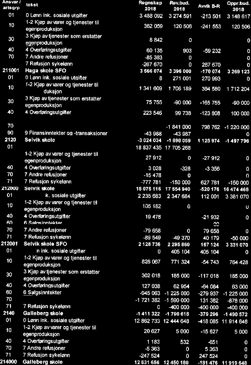 10/19 Kontrollutvalgets uttalelse til Sande kommunes årsregnskap og årsberetning 2018-19/00102-4