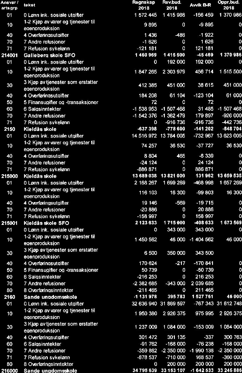 10/19 Kontrollutvalgets uttalelse til Sande kommunes årsregnskap og årsberetning 2018-19/00102-4