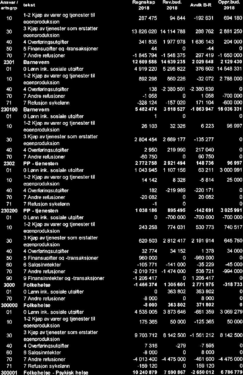 10/19 Kontrollutvalgets uttalelse til Sande kommunes årsregnskap og årsberetning 2018-19/00102-4