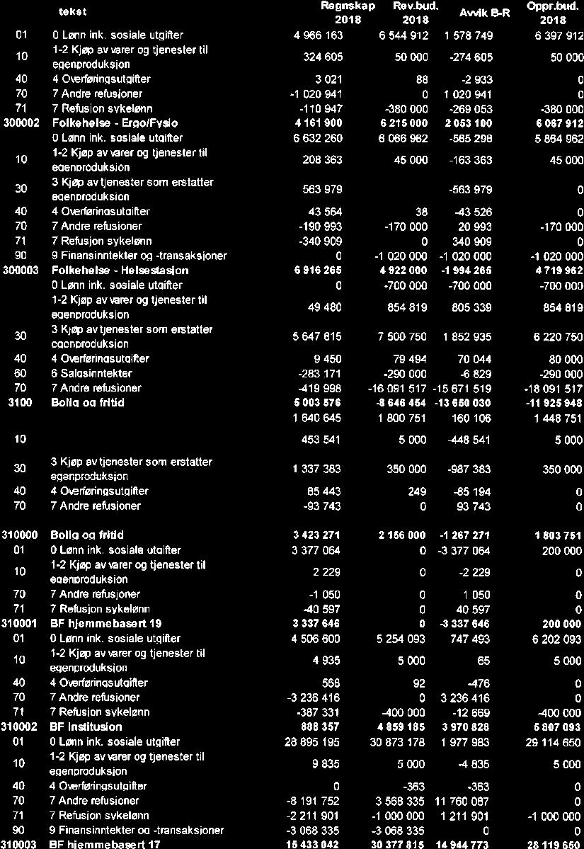 10/19 Kontrollutvalgets uttalelse til Sande kommunes årsregnskap og årsberetning 2018-19/00102-4