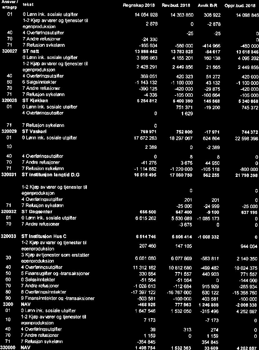 10/19 Kontrollutvalgets uttalelse til Sande kommunes årsregnskap og årsberetning 2018-19/00102-4