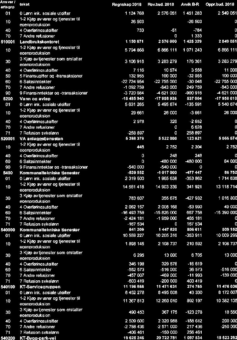 10/19 Kontrollutvalgets uttalelse til Sande kommunes årsregnskap og årsberetning 2018-19/00102-4