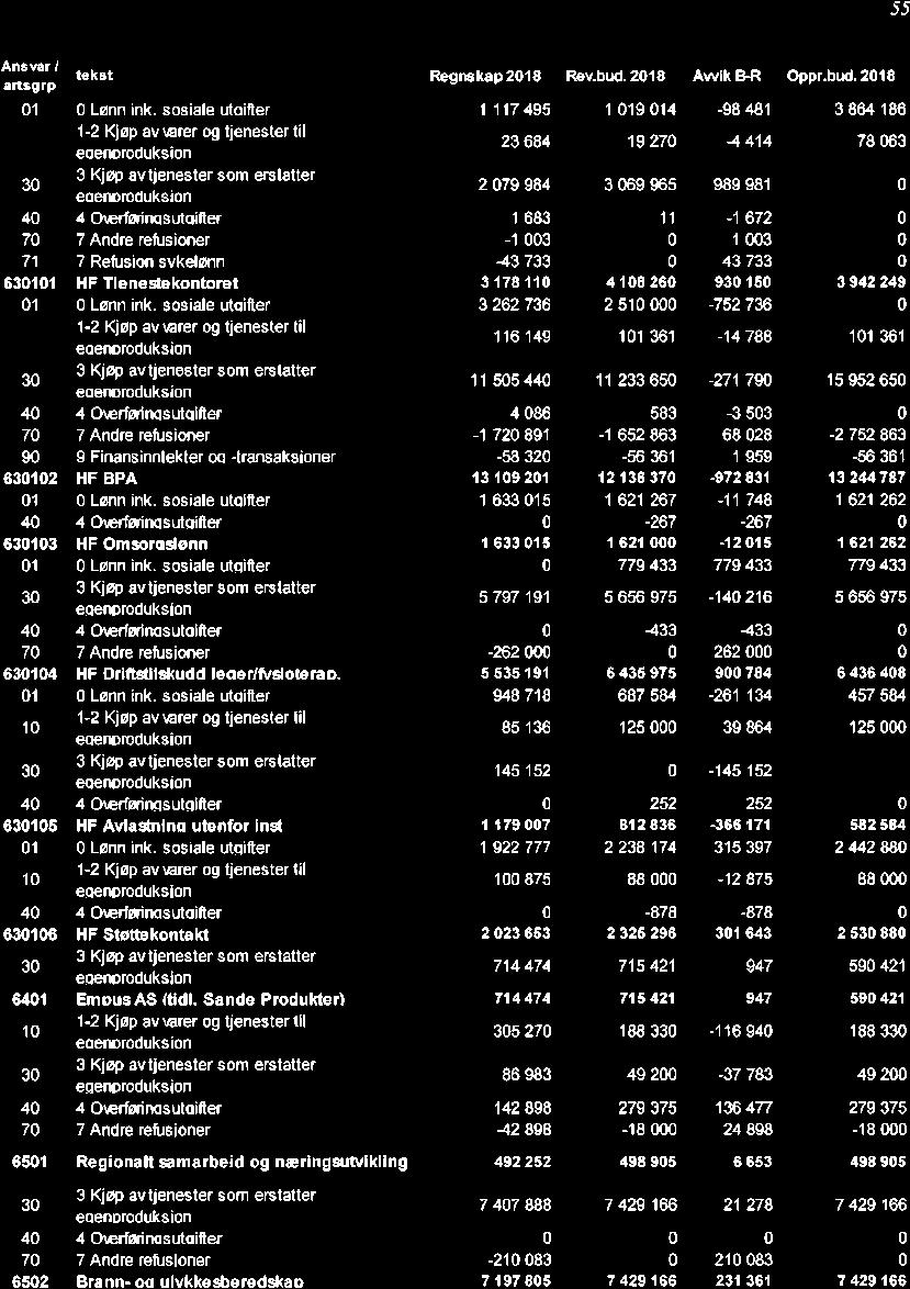 10/19 Kontrollutvalgets uttalelse til Sande kommunes årsregnskap og årsberetning 2018-19/00102-4