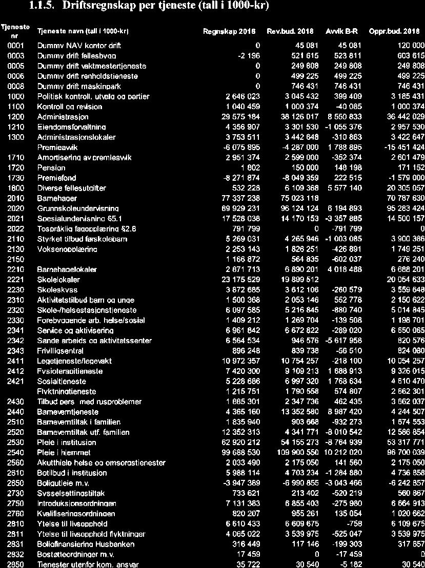 10/19 Kontrollutvalgets uttalelse til Sande kommunes årsregnskap og årsberetning 2018-19/00102-4