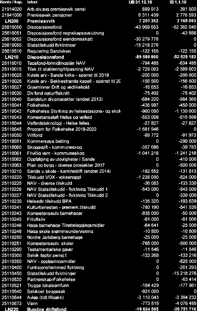 10/19 Kontrollutvalgets uttalelse til Sande kommunes årsregnskap og årsberetning 2018-19/00102-4