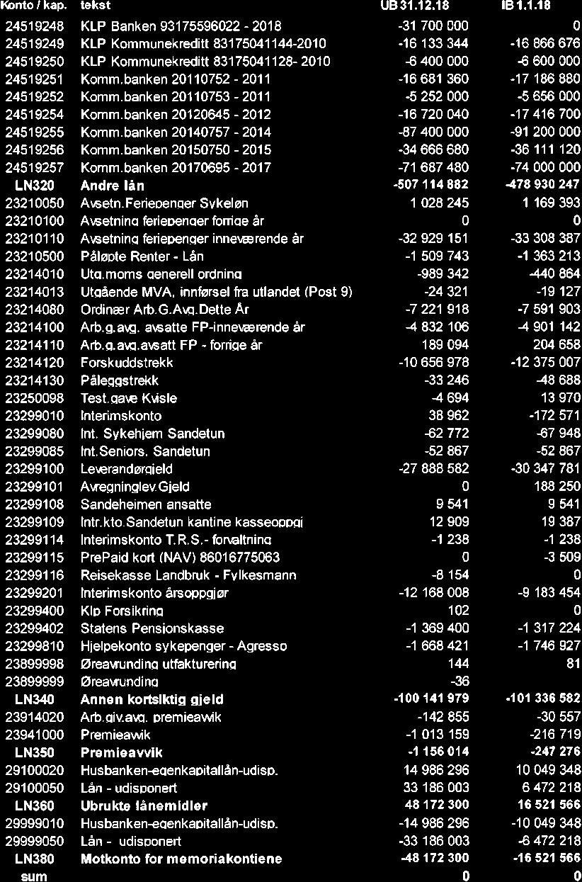 10/19 Kontrollutvalgets uttalelse til Sande kommunes årsregnskap og årsberetning 2018-19/00102-4