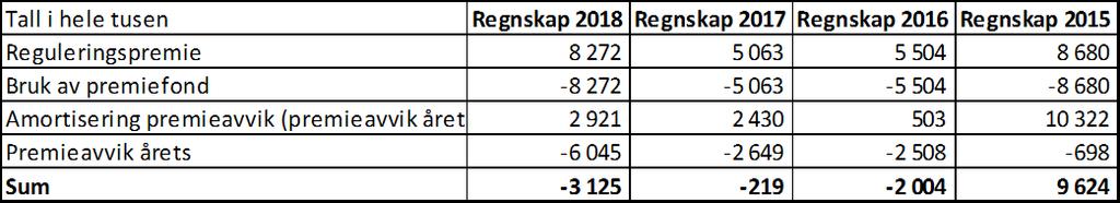 10/19 Kontrollutvalgets uttalelse til Sande kommunes årsregnskap og årsberetning 2018-19/00102-4 Kontrollutvalgets uttalelse til Sande kommunes årsregnskap og årsberetning 2018 : Årsberetning Sande