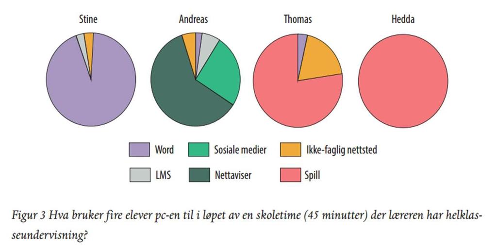 (Fra: Literacy i skolen,