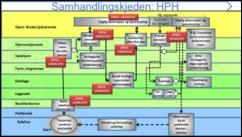 sikre eierskap og medvirkning Prosjekt som arbeidsform Underlag: Gjeldende lovverk.