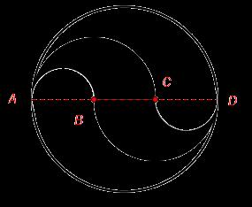 Oppgave 5 (3 poeng) Punktene B og C på figuren ovenfor deler diameteren AD i tre like store deler. Alle buene i figuren er sirkelbuer.