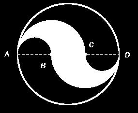 Videre har halvsirklene AB og CD 3 a radius lik. 6 I linje har vi satt opp uttrykket for arealet av det svarte området.