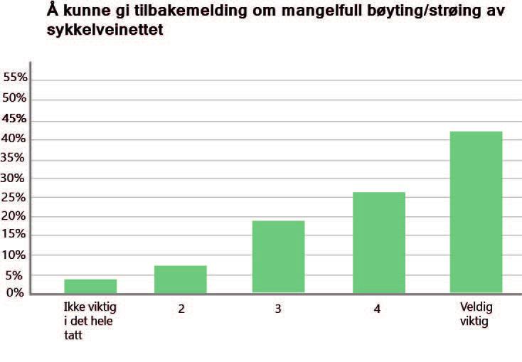 25 Respondentene ble bedt om å vurdere hvilke faktorer var viktige for å gjøre tjenesten mer nyttig for dem.