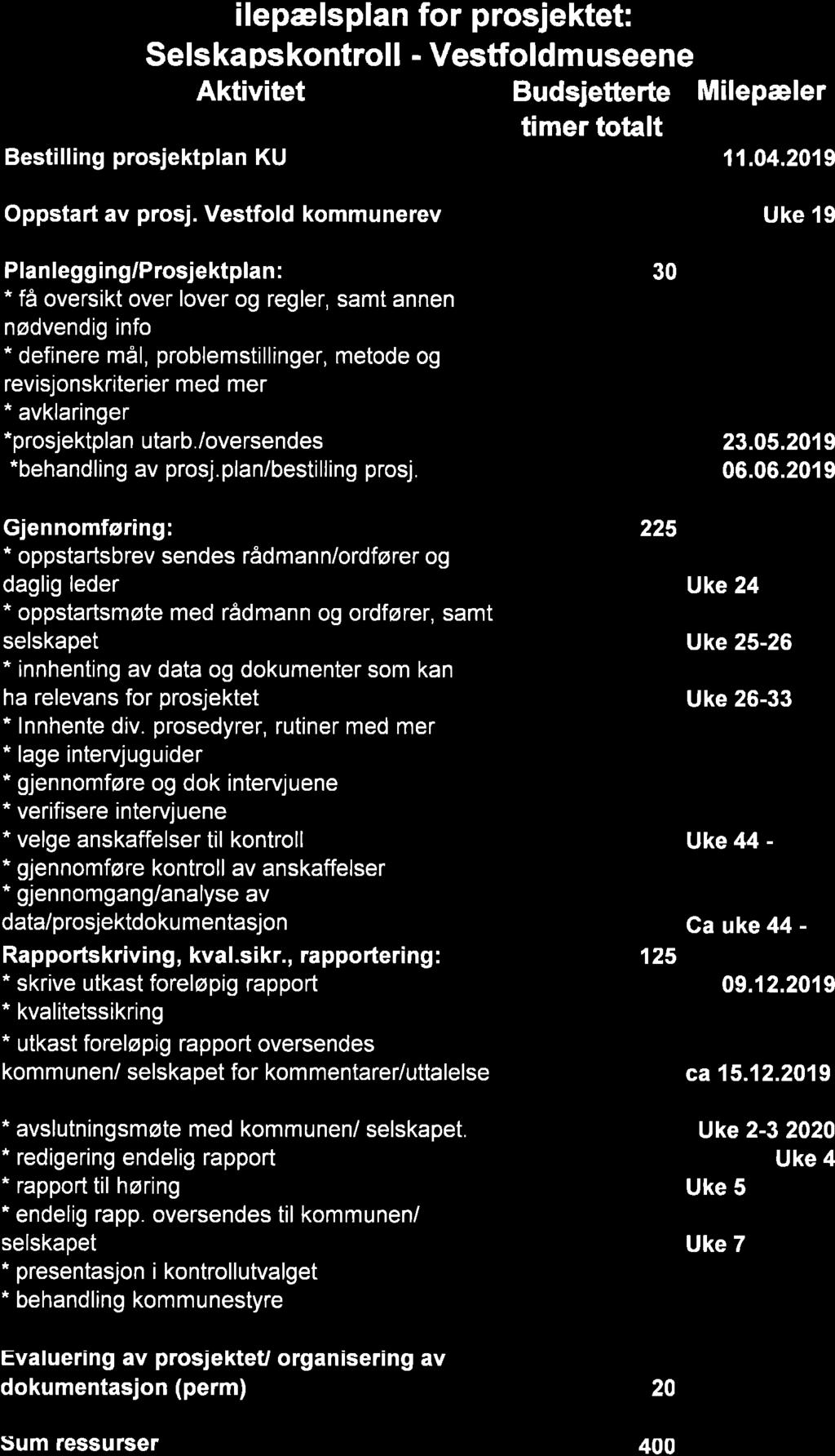 22/19 Behandling av prosjektplan for selskapskontroll av "Vestfoldmuseene IKS" - 19/00083-9 Behandling