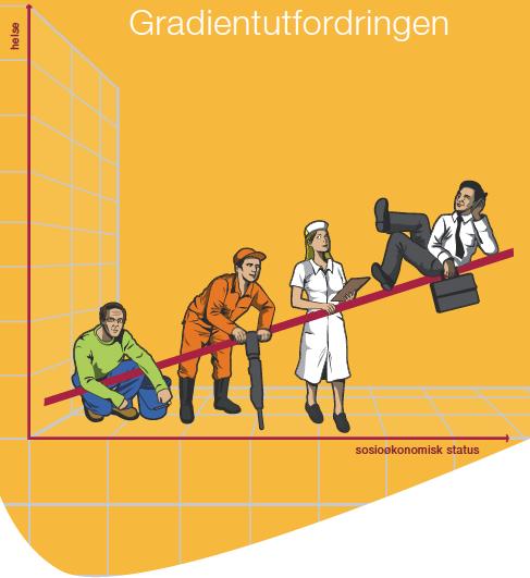 Forslag til kriterier for folkehelsearbeidet Nytte Ressursbruk Velferden for de dårligst stilte Eksempler