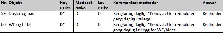 Definisjoner Daglig renhold - renhold som utføres etter en gitt frekvens, tilpasset funksjonsområde og