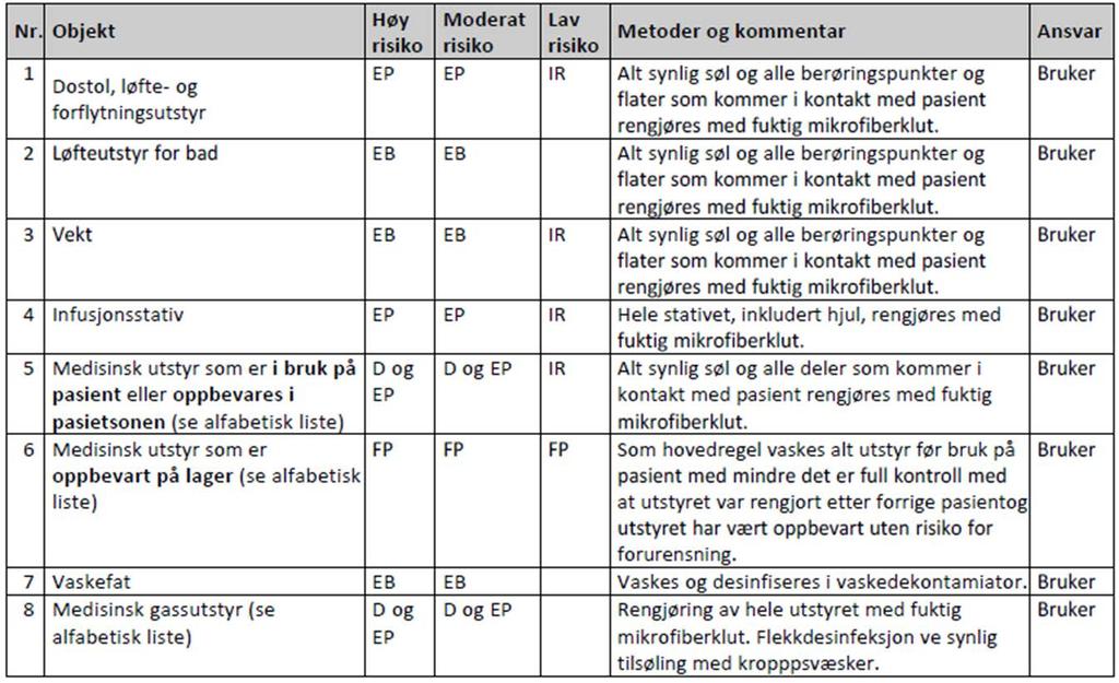 Medisinsk utstyr på