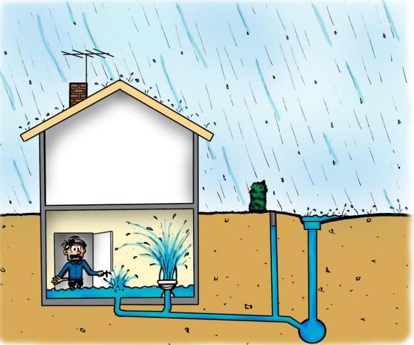 Overvannsskader Oppstår når drenering rundt hus og overvannssystemet i bebyggelsen ikke tar av store regn.