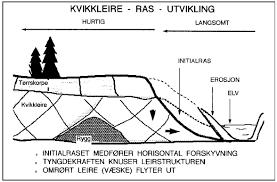 bruddmekanismer og konsekvens?