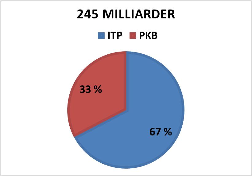 Det vil ta tid å komme på plass. 2021?