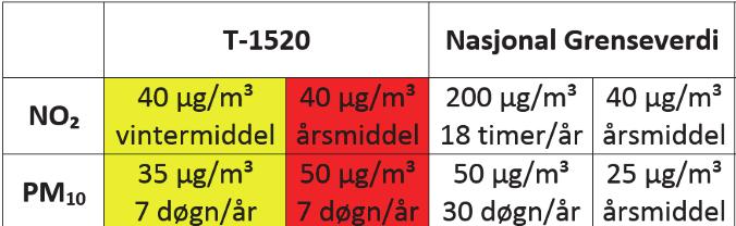 11 av 30 1. Beregning av utslipp (kun veitrafikk).