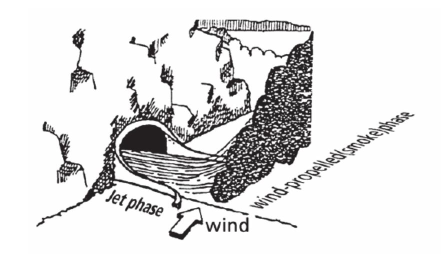 26 av 30 Figur 24: Illustrasjon av jetfase og vinddrevet plumefase (Kilde: