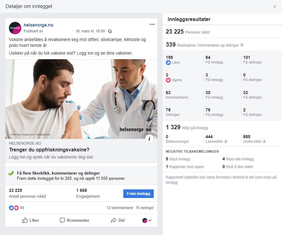 Sosiale medier Mest engasjerende innlegg på Facebook Følgere Helsenorge.no har 52 347 følgere på Facebook per 31.03.2019.