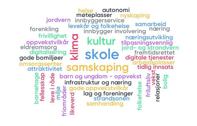 Rapport politisk arbeidsmøte I forbindelse med planarbeidet for kommuneplanens samfunnsdel ble det arrangert et politisk arbeidsmøte.