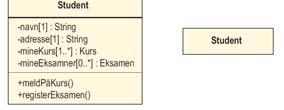 Klassediagrammer Navnefeltet (alltid) klassenavnet Kan utelates: Variabelfeltet (attributtene)